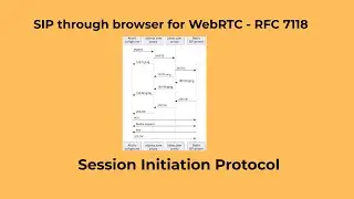 SIP via browser for WebRTC solution (Session Initiation Protocol)