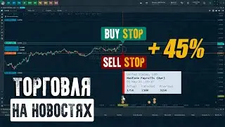 Торговля на новостях | Экономический календарь Quantower