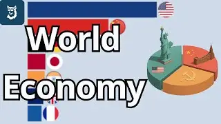 The Largest Economies in the World by Percentage of Global GDP 1960 - 2025