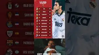 La liga top scorers 1998-99 🎯⚽ #laliga #realmadrid