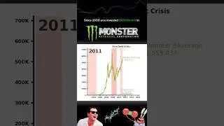 Does investing 100$ monthly in MONSTER BEVERAGES make you rich? #linechart #linechartrace