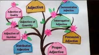 Adjective TLM | Adjective Chart | English Grammar TLM | Adjective School Project #adjectivetlm