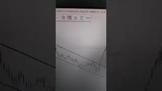 Add Alert⏰,Will Give Alert Before Breakout / Breakdown... #banknifty #nse #profit #nifty, 9370053207