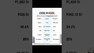 CDSL vs NSDL #depository #cdsl #nsdl #sharemarket #bselimited