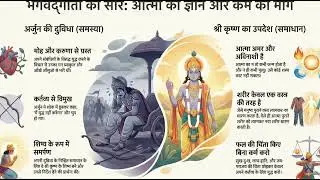 The Science of Self-Realization and Eternal Duty Geeta 2