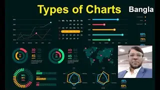 Types of Charts | Univariate Chart | Bivariate Chart | Multi Variate Chart | Aksadur | Bangla