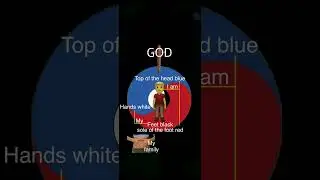 God & My Family. Inhale blue, oxygen-sky(inside),Exhale red, carbon dioxide-ground(outside)
