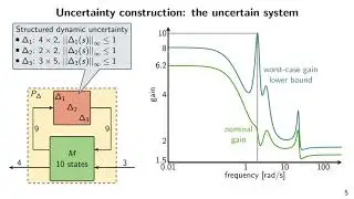 Construction of an uncertainty to maximize the gain at multiple frequencies