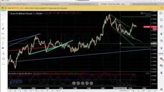Is Stockpair The Best Binary options broker 2016,2017? + little secret strategy!