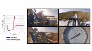 Dorot Water Hammer Prevention Example