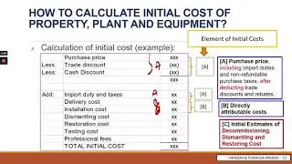 L3| MFRS 116 PPE| PART B /2 |MEASUREMENT OF INITIAL COST OF PPE-PURCHASED ON CASH AND CREDIT |FAR210