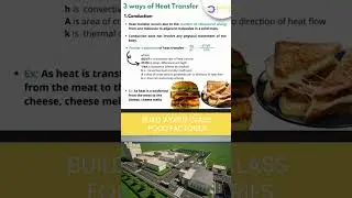 Heat transfer  Unit operation