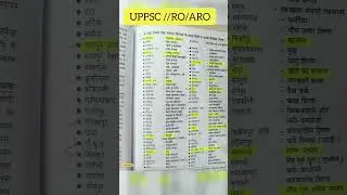 ro /aro important question UPPSC khan sir motivation video 📷 #youtube #motivation