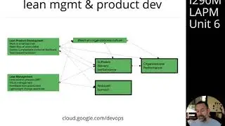 Unit 6 Module 4: Measuring and improving software delivery performance