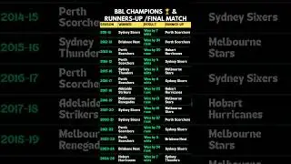 BBL Winners & Runners-Up 🏆 | Final Match Result (2011-12 to 2024-25)