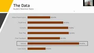 TLC 2020 | Data-based Alternative Discussion Strategies and the Impact on Retention and Engagement