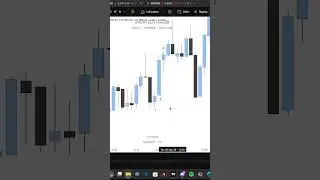 FVG LESSON! #trading #nasdaqlive #trader #stockmarket #nq