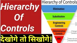 hierarchy of controls || Safety hierarchy || control hierarchy || Elimination || Substitution