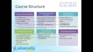 CCSK Training