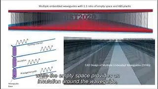 Enhancing Vibrotactile Signal Propagation using Sub-Surface 3D-Printed Waveguides