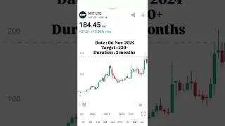 NIIT LTD STOCK ANALYSIS 📈 #sharemarketnews #stockanalysis #stockmarket #niit #trading #nifty #stocks