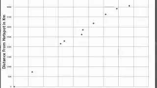 Hot Spot Tracks and Plate Motion 1