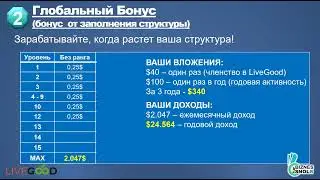 LiveGood   ВИДЕО ДЛЯ ТЕХ, КТО НА ПАССИВЕ  ПАССИВЩИКИ В LiveGood