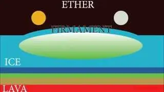 FLAT EARTH and the FIRMAMENT
