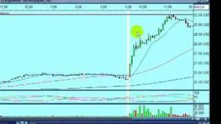 START SEEING RESULTS ,How to Fade tops day trading for amazing accuracy!!