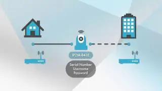 Amcrest Surveillance Pro - Setup Remote Access for Amcrest IP Cameras