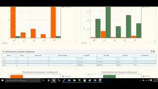 Advanced Call Center Reporting Module