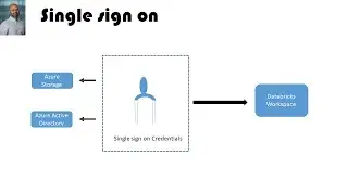 Databricks - Single sign on and access the Azure data lake