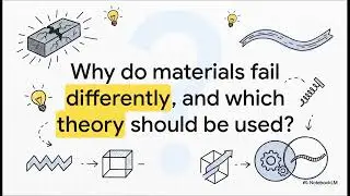 Strength of Materials:What is Stress & Strain ??