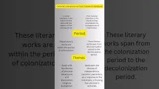 Colonial Literature vs Post Colonial Literature |English Literature #ytshort  shortsbeta #viral