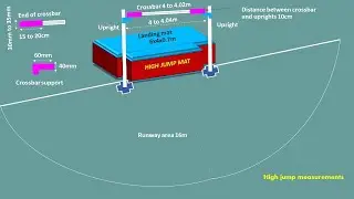 High jump measurements in athletics (3D)