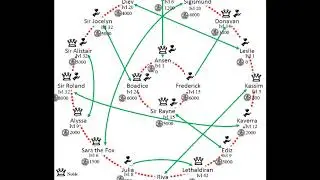 Prophesy of Pendor: Character Generation/ Companion Charts