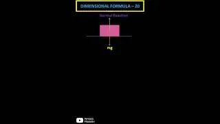 Coefficient of friction Dimensional Formula #shorts @PhysicsPrakash