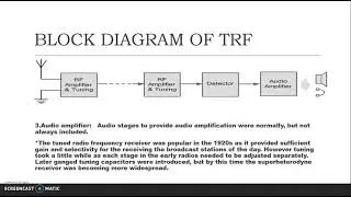 TUNED RADIO FREQUENCY : TRF