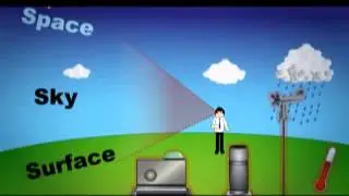 BMD Weather Information 320 240 1