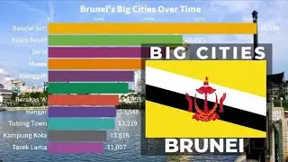 🇧🇳 Largest Cities in Brunei by Population (1950 - 2035) | Brunei Cities | YellowStats