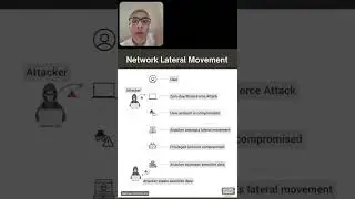 Ataque Movimiento Lateral #movimientolateral #ciberdefensa #ciberseguridad #ciberataque