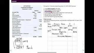 Chapter 3: The Adjusting Process / Content 1: Adjusting Entries