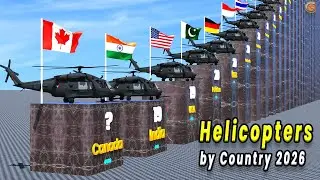 Helicopter Strength by Country 2026 | Top Ranking