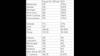 Crazy Political Betting Odds and Market Information Failure