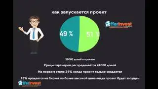 Долевые инвестиции. Презентация клуба Offerinvest.