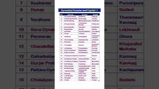 important  dynasty founder and their capital