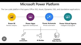What is Power Platform? Microsoft Power Platform Fundamentals in 5 Minutes!