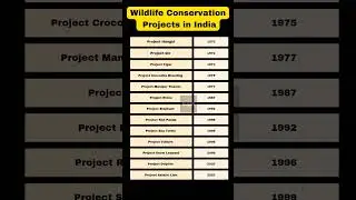 Wildlife Conservation Projects in India #upsc #study #ias #studymotivation #ssc #gk #project