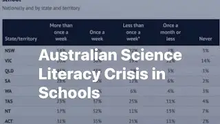 &ldquo;Australia&rsquo;s Science Literacy Crisis: Impact of the Shichida Primary School Program&rdquo;                