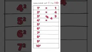 Squares of Numbers from 1 to 10 | Learn Square Numbers #publicmaths #squareofanynumber